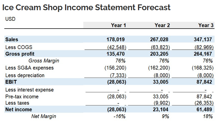The Business Plan – Dr. Schmidt’s Classes